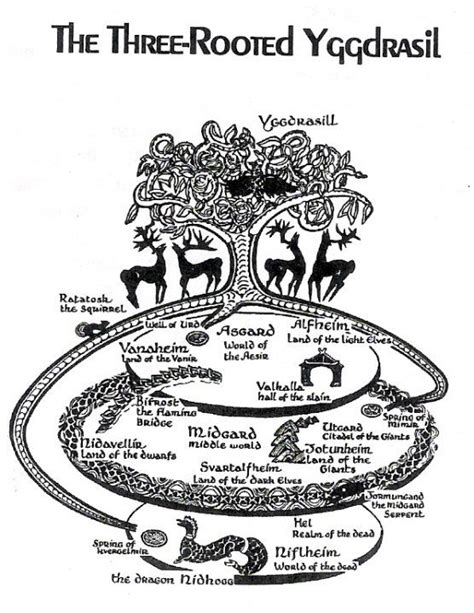 Yggdrasil and the Tree of Life: A Comparative Study of Divination Symbolism